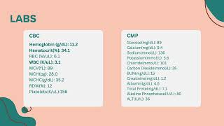 Elective case presention malignant pleural effusion [upl. by Kelton953]