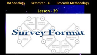 Lesson 29  Survey Format Meaning Steps Types Advantages and Limitations [upl. by Shields]