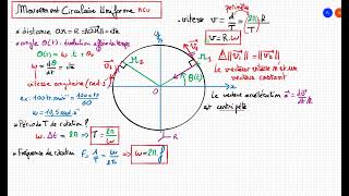Lois du Mouvement Circulaire Uniforme MCU [upl. by Eniaral]