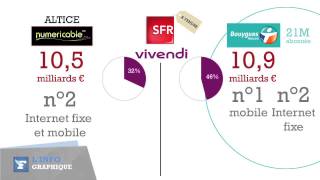 Les grandes manoeuvres dans les télécoms décodées en 2 minutes [upl. by Sineray]