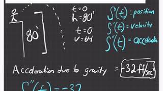 Calculus 41 Antiderivatives amp Indefinite Integration Part C [upl. by Athalia]