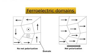 Introduction to Ferroelectricity [upl. by Ataeb]