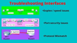 CCNA 200301  25 Troubleshooting Interfaces  Tamil Language [upl. by Acired]