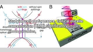 Application of Surfactants in Photoelectrochemical cell for Solar Energy Conversion and Storage [upl. by Aihpled991]