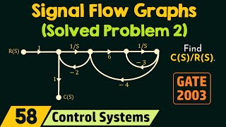 Signal Flow Graphs Solved Problem 2 [upl. by Smoht]