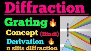 diffraction grating [upl. by Eceinehs]