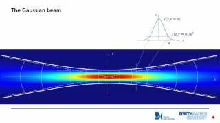 Gaussian beam [upl. by Eisen]