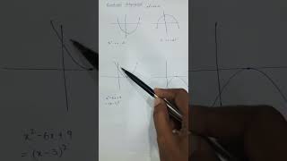 How To Find Zeroes Of Polynomial shorts shortvideo viralvideo explore [upl. by Bobbette167]