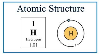 Atomic Structure Bohr Model for Hydrogen H [upl. by Aitnwahs602]