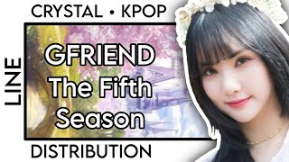 REQUEST HOW WOULD GFRIEND SING THE FIFTH SEASON OH MY GIRL • LINE DISTRIBUTION [upl. by Haelam]