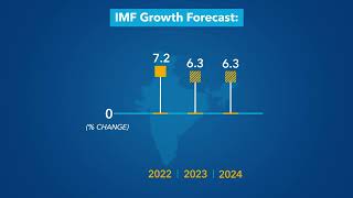 World Economic Outlook  October 2023 [upl. by Eniron]