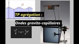 TP agrégation  Ondes gravitocapillaires dans une cuve à ondes [upl. by Ilojna405]