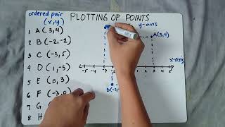 Plotting Points on the Coordinate Plane  The Easy Way [upl. by Lyrahc]