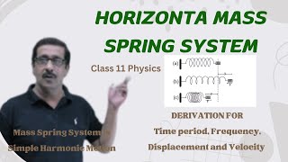 Horizontal MassSpring System SHM  Time Period Velocity Class 11 Basic Physics Concepts [upl. by Ferren184]