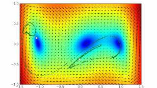 The driven Duffing attractor and its vector field [upl. by Oisinoid]