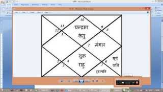 how to see rashi in horoscope in hindi [upl. by Maisey]