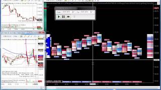 Order Flow Trading  Basics FP Charts German  Deutsch  Teil 1 [upl. by Rammus]