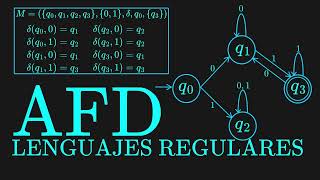 Entendiendo los Autómatas Finitos Deterministas y Lenguajes Regulares [upl. by Latsyrhk930]