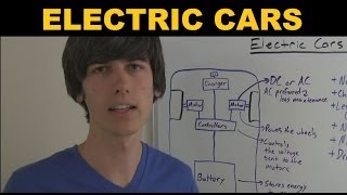 Electric Car  Explained [upl. by Wagshul]