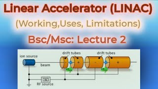 Linear Accelerator LINACconstructionworkingusesLec2 BscMSc UrduHindi [upl. by Mccandless]