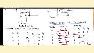 Demux as Decoder  Demultiplexer as Decoder  How we can use demultiplexer as Decoder  DE  DSD [upl. by Aselehc544]