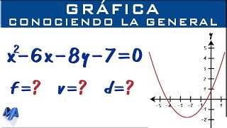 Graficar la parábola conociendo la ecuación general [upl. by Nisen312]