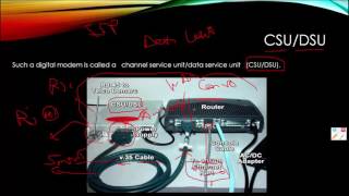 158 Point to Point Protocol CSU DSU [upl. by Wildee]