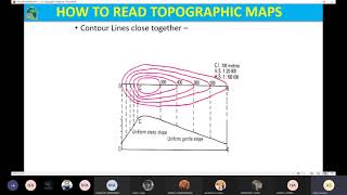 Principles of Surveying Lecture 14 Topographic Surveying and Mapping [upl. by Tannie25]