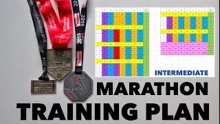 Full Marathon Training Plan Intermediate [upl. by Gypsie564]