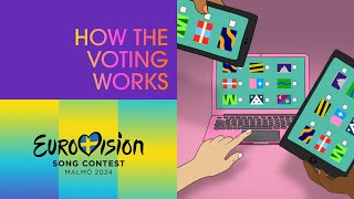 Eurovision Song Contest  how does the voting work  Malmö 2024 🇸🇪  UnitedByMusic [upl. by Aninaj]