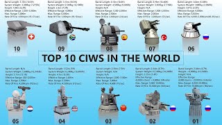 Top 10 CloseIn Weapon Systems In The World  Top CIWS Weapons [upl. by Angelita763]