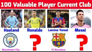 Top 100 Valuable Football Players Current Club In Transfermarkt 2024Check The Players Current Club [upl. by Marie-Jeanne]