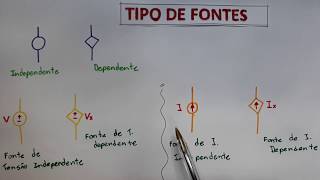 4 Tipo de Fontes [upl. by Matilda806]