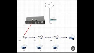 OLT EPON SETUP 1X16 LAHAT NA NAP HIOSO OLT [upl. by Corvin]