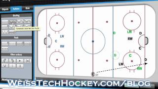 Hockey Forechecking Drills Perpetual Forecheck [upl. by Silvanus95]