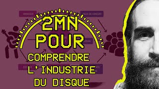 2 MIN POUR comprendre lindustrie du disque [upl. by Isidore572]