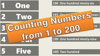 Counting Numbers from 1 to 200 in English without spelling pronunciation  By Prism Infotech Hassan [upl. by Steinke]