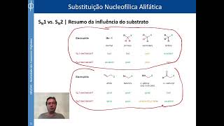 Reatividade dos Compostos Orgânicos  Aula 2 [upl. by Verlee]