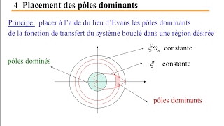 Cours de Commande Numérique  séance 2 sur 5 [upl. by Firestone]