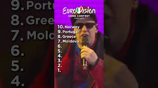 Top 10 Entries From Eurovision 2022 ✨👑 eurovision music eurovisionspain foryou [upl. by Nyliak]