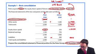 Group SFP  Basic consolidation revision  ACCA Financial Reporting FR [upl. by Breger281]