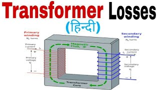 Transformer Losses in Hindi Iron Losses and Copper Losses Part  1 [upl. by Atig465]