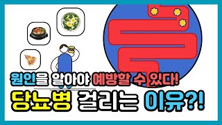 당뇨병 위험요인ㅣ당뇨병 예방관리 EP3 [upl. by Ewall]