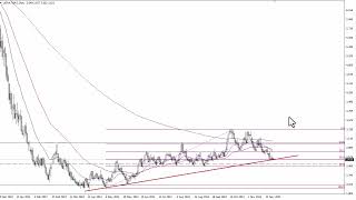 Natural Gas Technical Analysis for December 04 2023 by FXEmpire [upl. by Sitoeht]