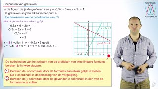 Lineaire problemen  snijpunten van lijnengrafieken havovwo 3 amp vwo A  WiskundeAcademie [upl. by Eimorej175]