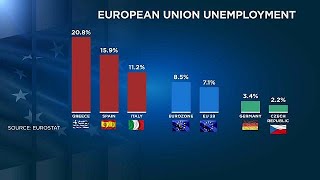 Desemprego na zona euro atinge o valor mais baixo desde 2008 [upl. by Kremer]