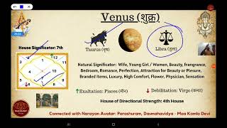 What is Markesh in Astrology  Predictive Astrology Course  Lecture Venus in Astrology [upl. by Annyrb]