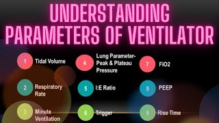 Modes of Ventilator Part2  Understanding the Parameters of Ventilator [upl. by Specht]