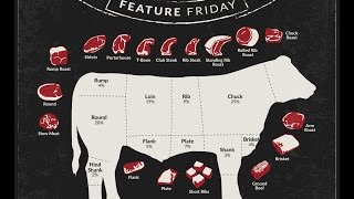 Feature Friday How to Cut Filet Mignon [upl. by Isyak77]