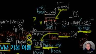 독하게 시작하는 Java  Part 2 61 Java와 C 메모리 관리 차이 [upl. by Yasnil]